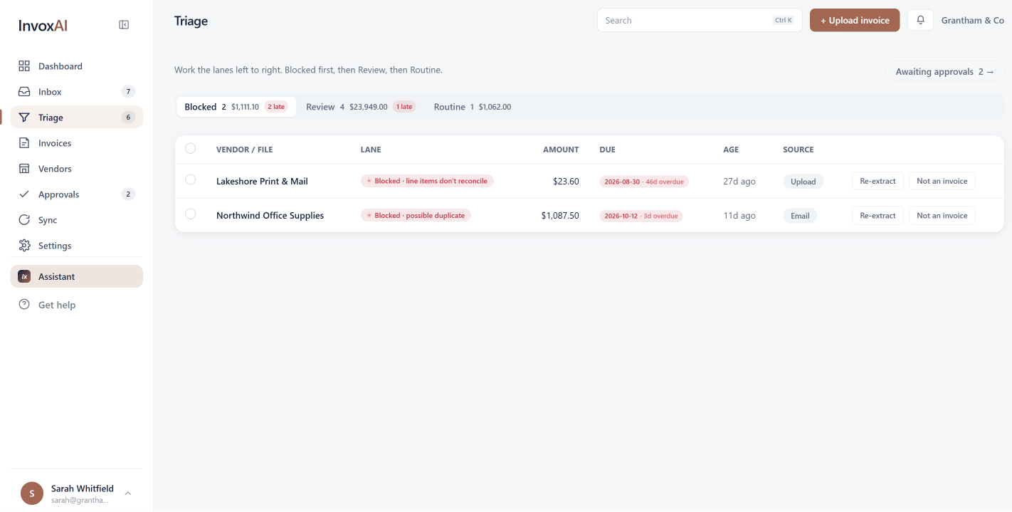 A triage screen with invoices sorted into blocked, review and routine lanes, each row carrying the reason it landed there and how overdue it is.